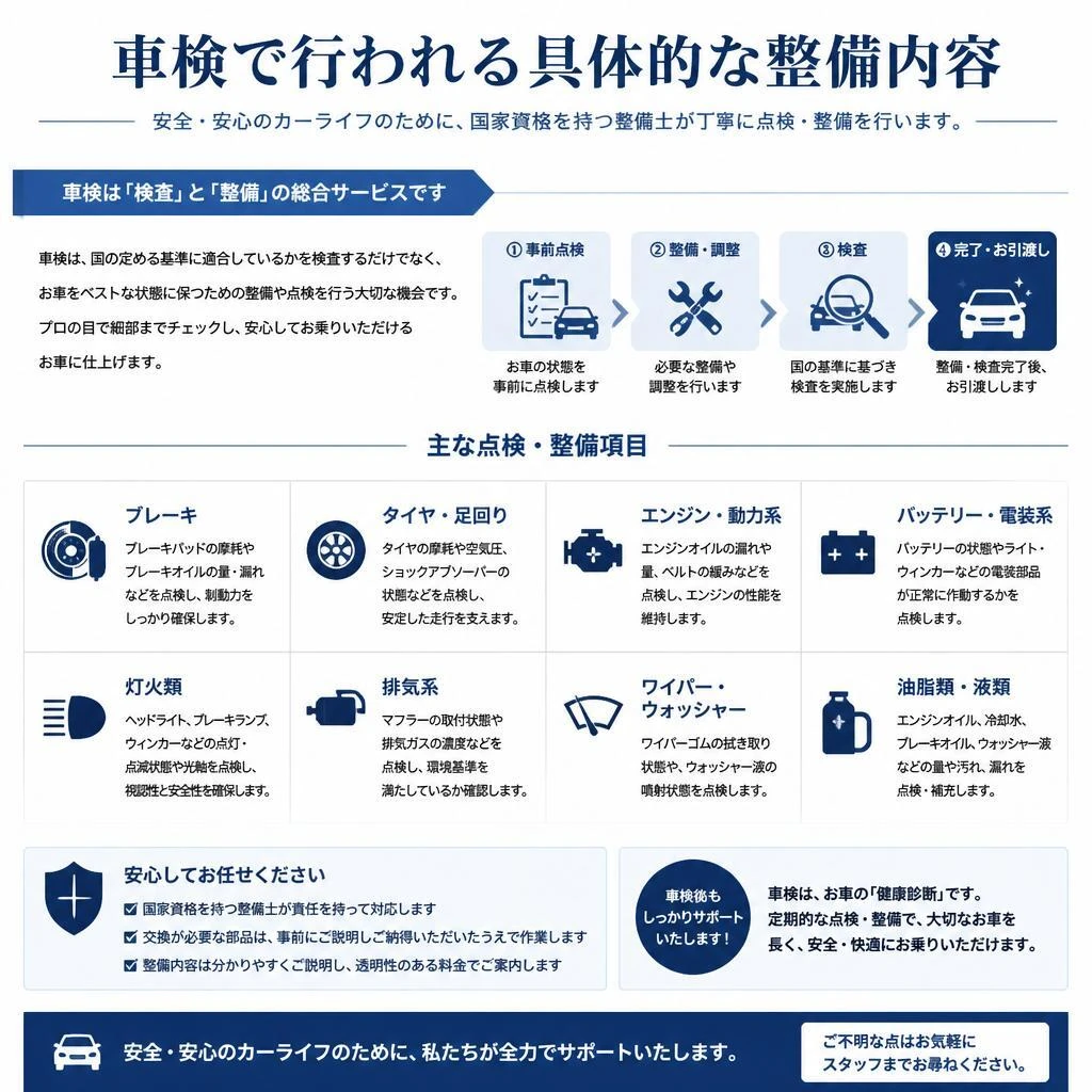 4. 整備内容の紹介 - 何をするのか？