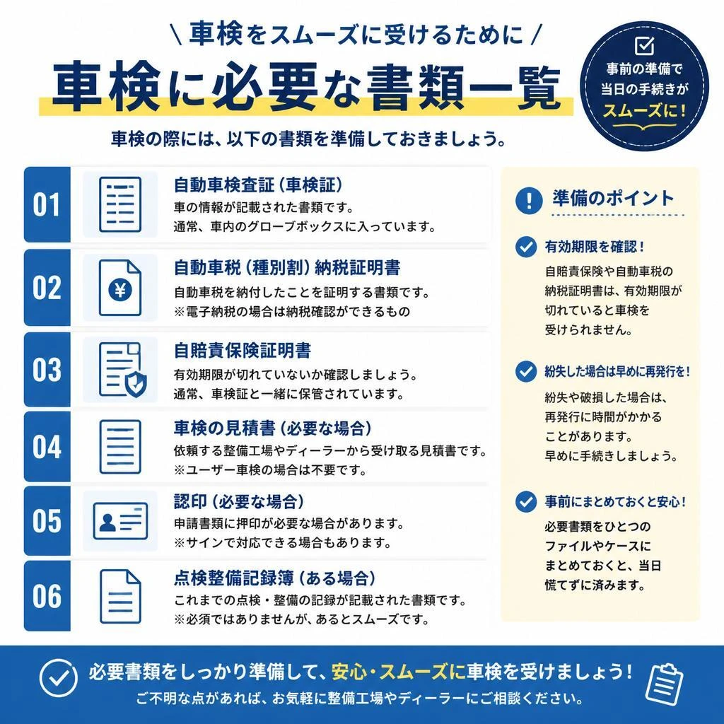 車検に必要な書類一覧