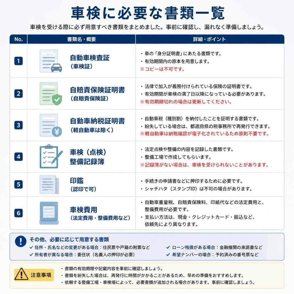 NBOXの車検に必要な書類