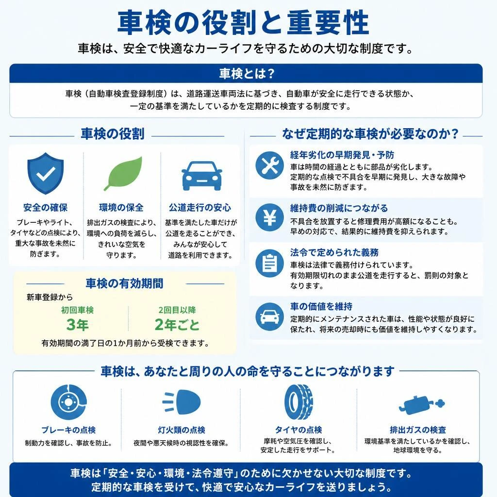 2. 車検とは？