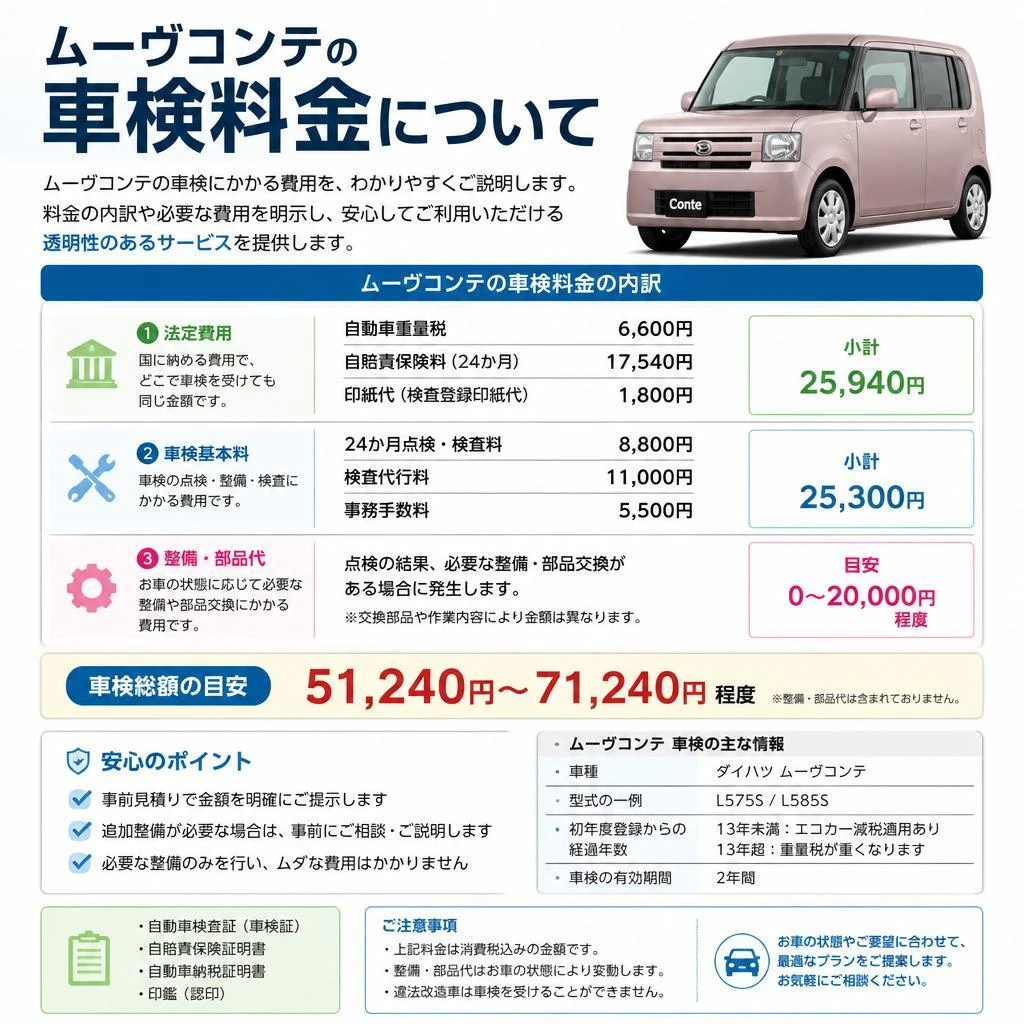 車検料金の詳細について