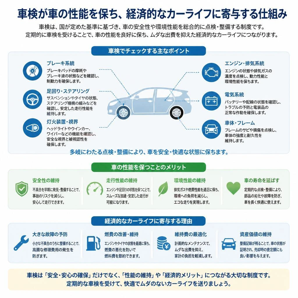 車検サービスの必要性