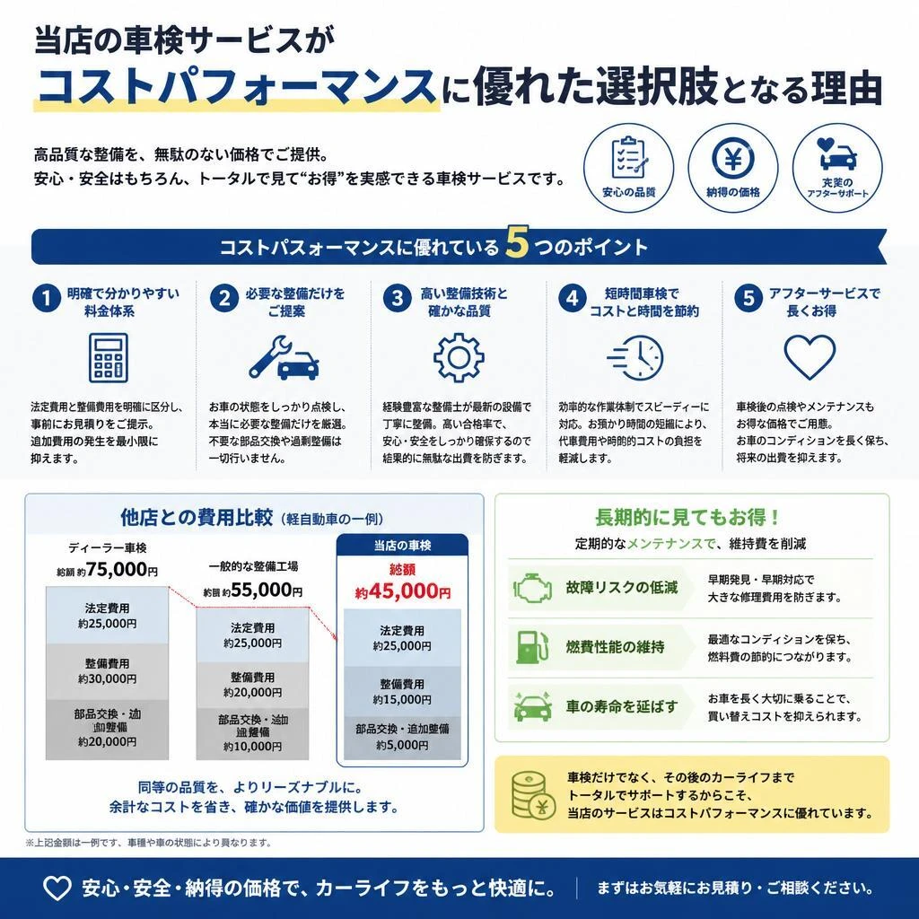 コストパフォーマンスの優位性