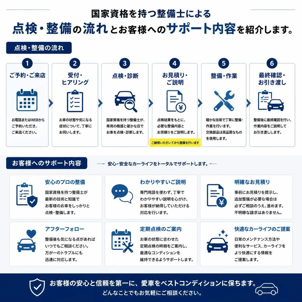 プロの整備士による安心サポート