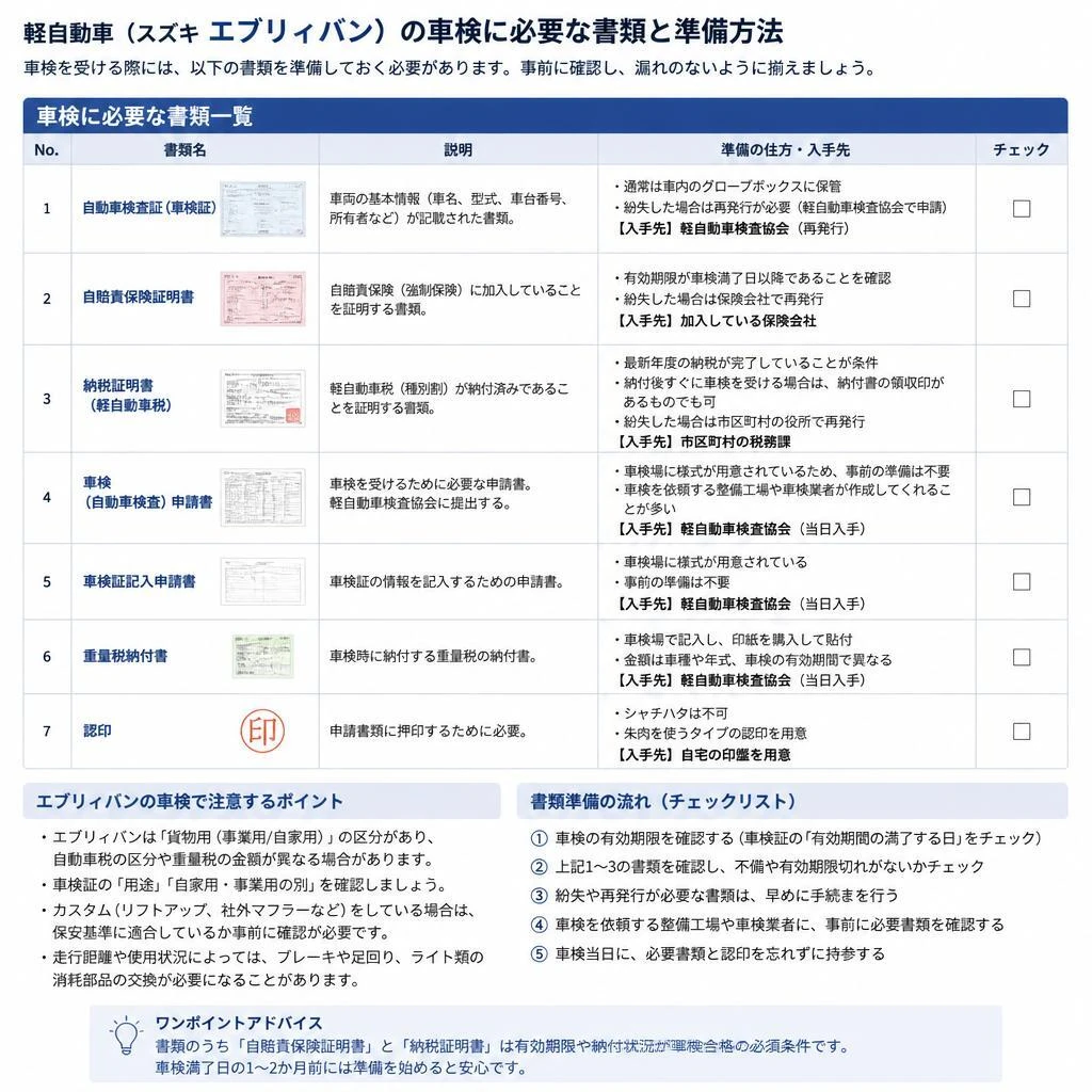 軽自動車の車検に必要な書類とは？