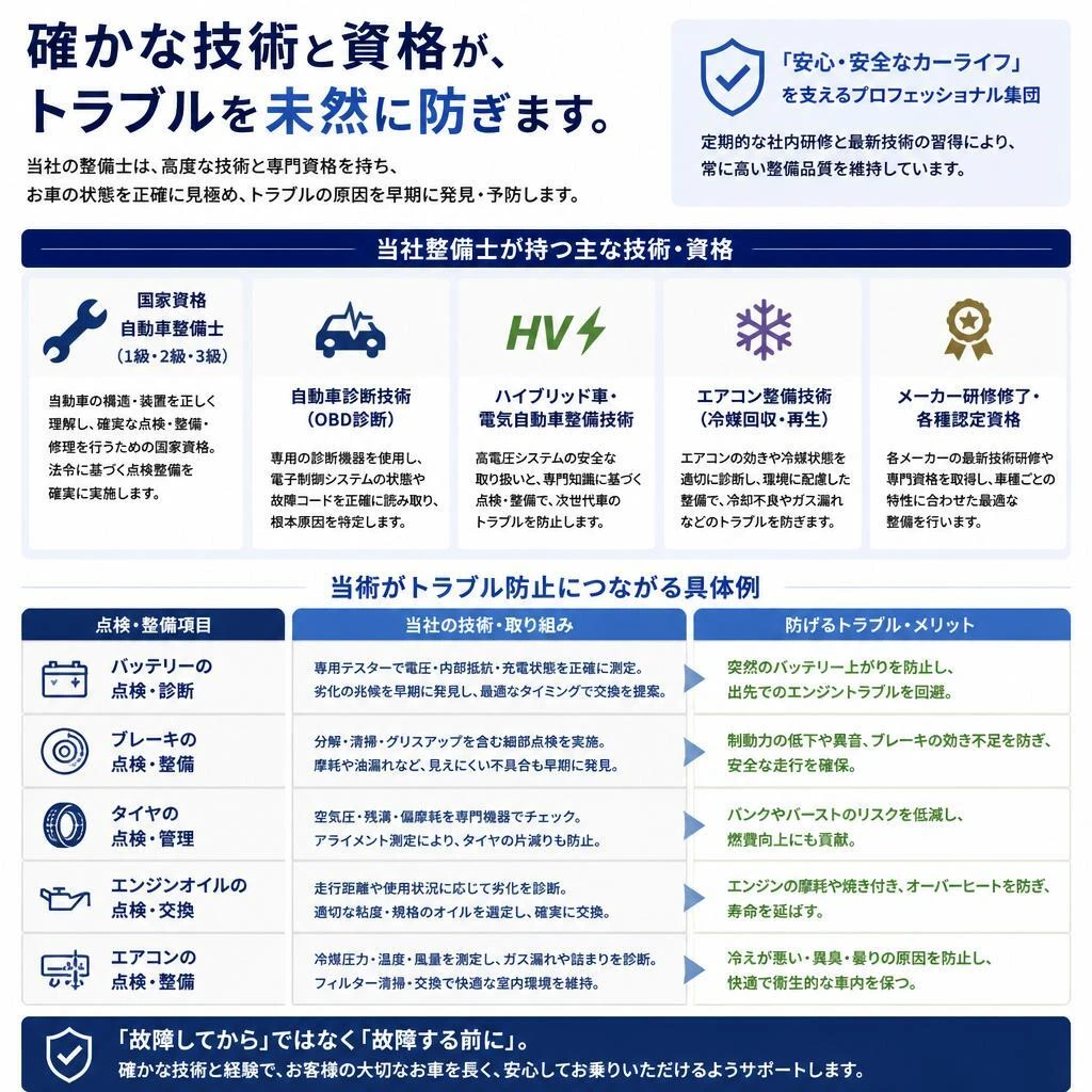 整備士の技術が安心な理由
