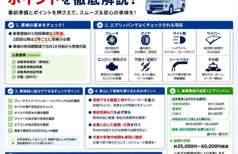 エブリィバンの車検、安心して受けるためのポイントを徹底解説！