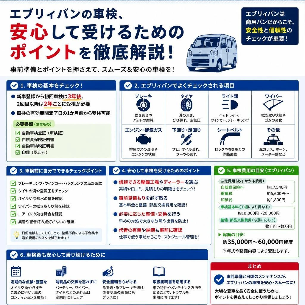 エブリィバンの車検、安心して受けるためのポイントを徹底解説！