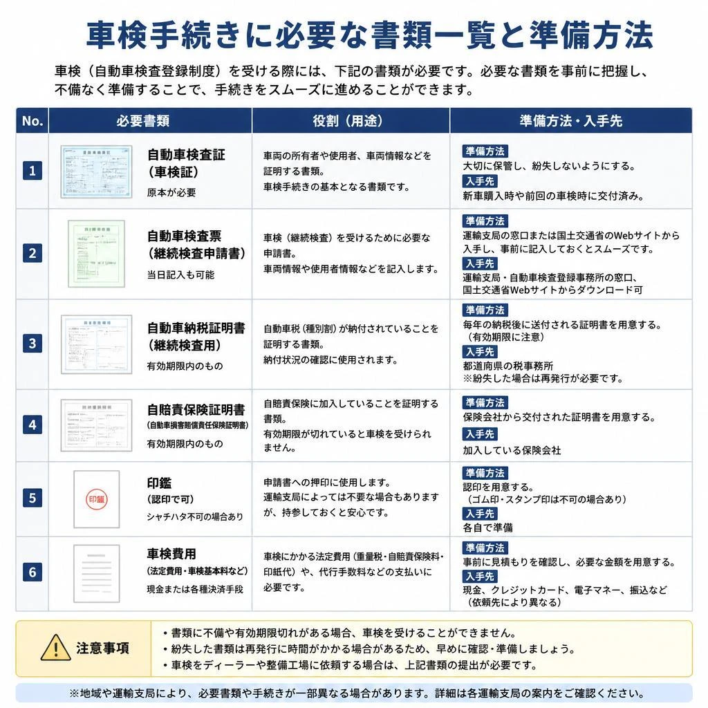 必要書類一覧