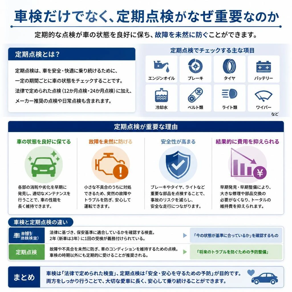 定期点検の重要性