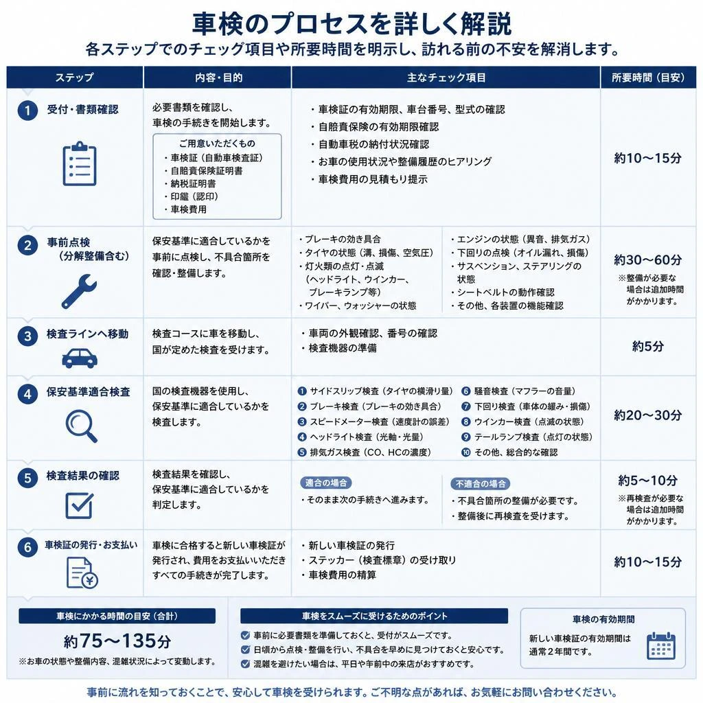 詳しく解説！車両点検の流れ