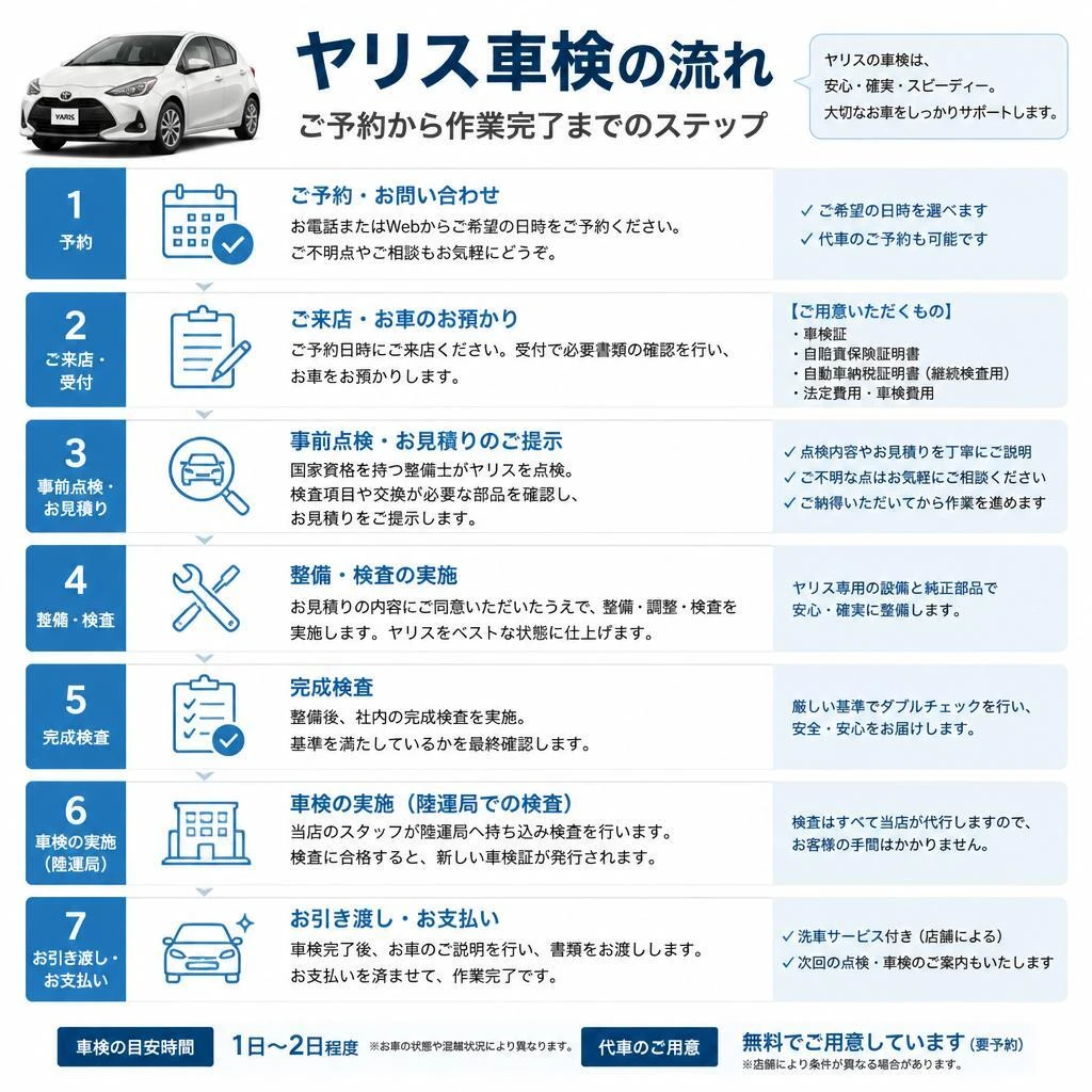 車検の流れ