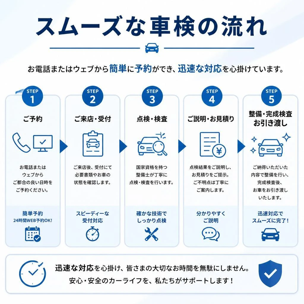 車検の流れ